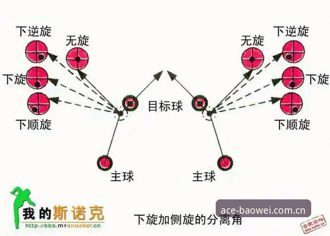 斯诺克冠军的“家”丢了：一场关于安全感与职业轨迹的深度剖析